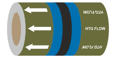 PIPEM04F Heating Water Flow