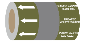 PIPEM47 Treated Waste Water