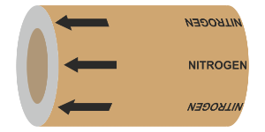 PIPEM113 Nitrogen