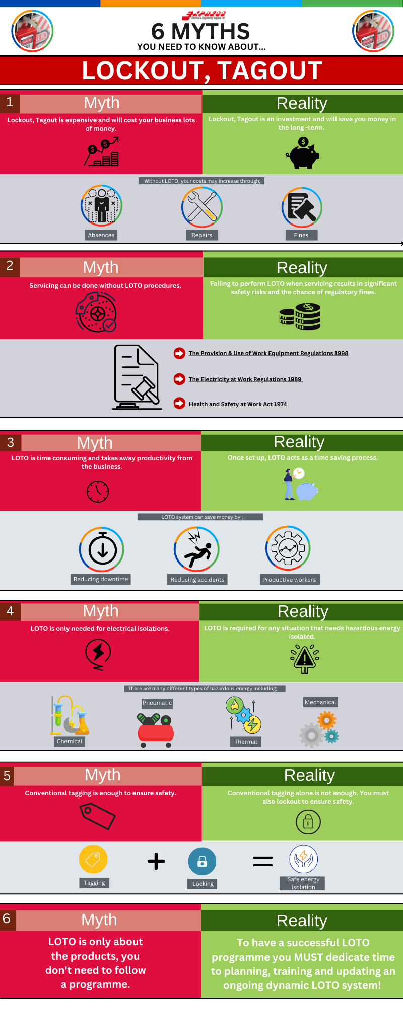 6 Surprising Myths You Need To Know About Lockout Tagout Systems