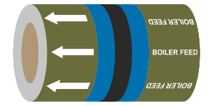 PIPEM12 Bolier Feed