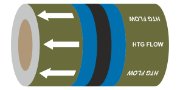 PIPEM04F Heating Water Flow