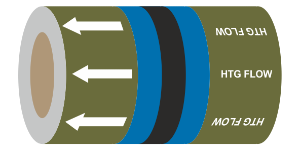 PIPEM04F Heating Water Flow