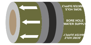 Bore Hole Water Supply 275mmx33m