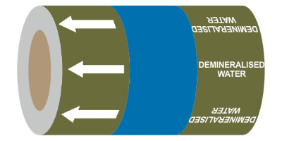 PIPEM84 Demineralised Water