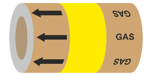 PIPEM18 Gas