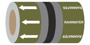 PIPEM80 Rainwater