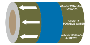 PIPEM43 Gravity Fed Water