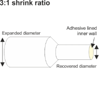 EHS-A3 Adhesive Lined Heat Shrink