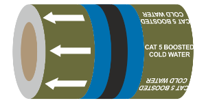 PIPEM100 Cat5 Boosted Cold Water