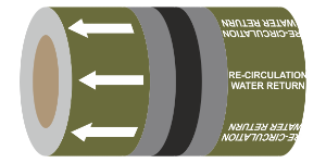 Re-Circulation Water Return 150mmx33m