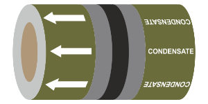 PIPEM02 Condensate