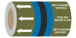 PIPEM31F Cooling Water Flow